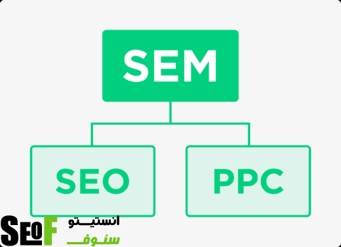 بازاریبای موتور جستجو -ترکیب seo و PPC