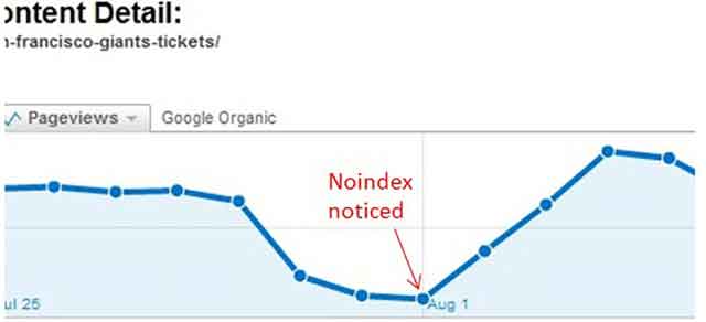 اصلاح رتبه در گوگل با پاک کردن به موقع تگ noindex