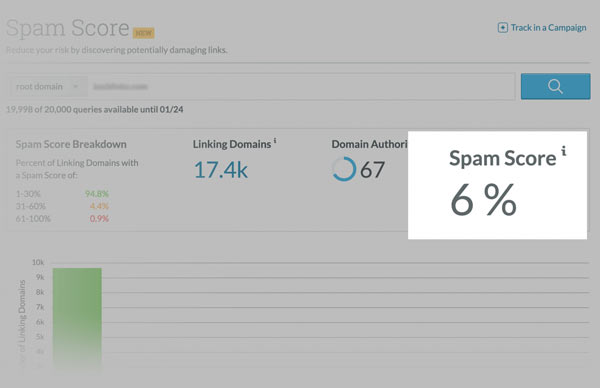 Spam Score یک سایت در Moz Pro چیست