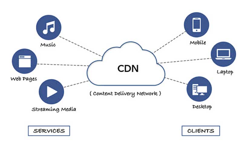 کاربرد شبکه توزیع محتوا یا CDN