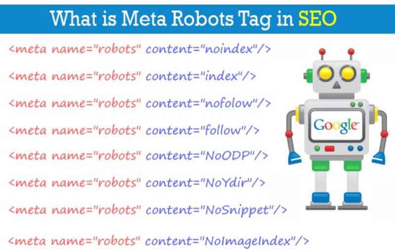 Meta Robots Tags