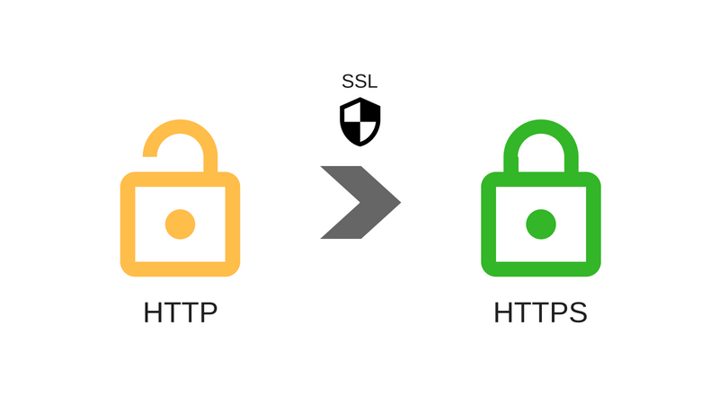 HTTPS چیست